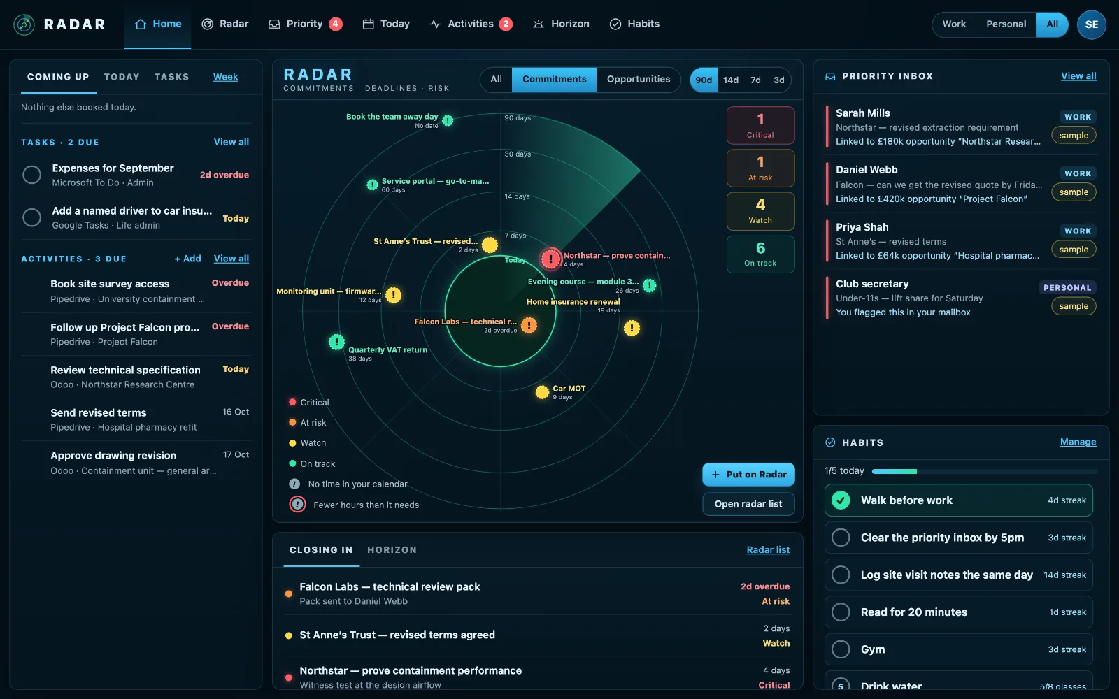 Radar’s Home: the radar of the next 90 days in the middle, what is coming up today on the left, the email that needs you and habits on the right.
