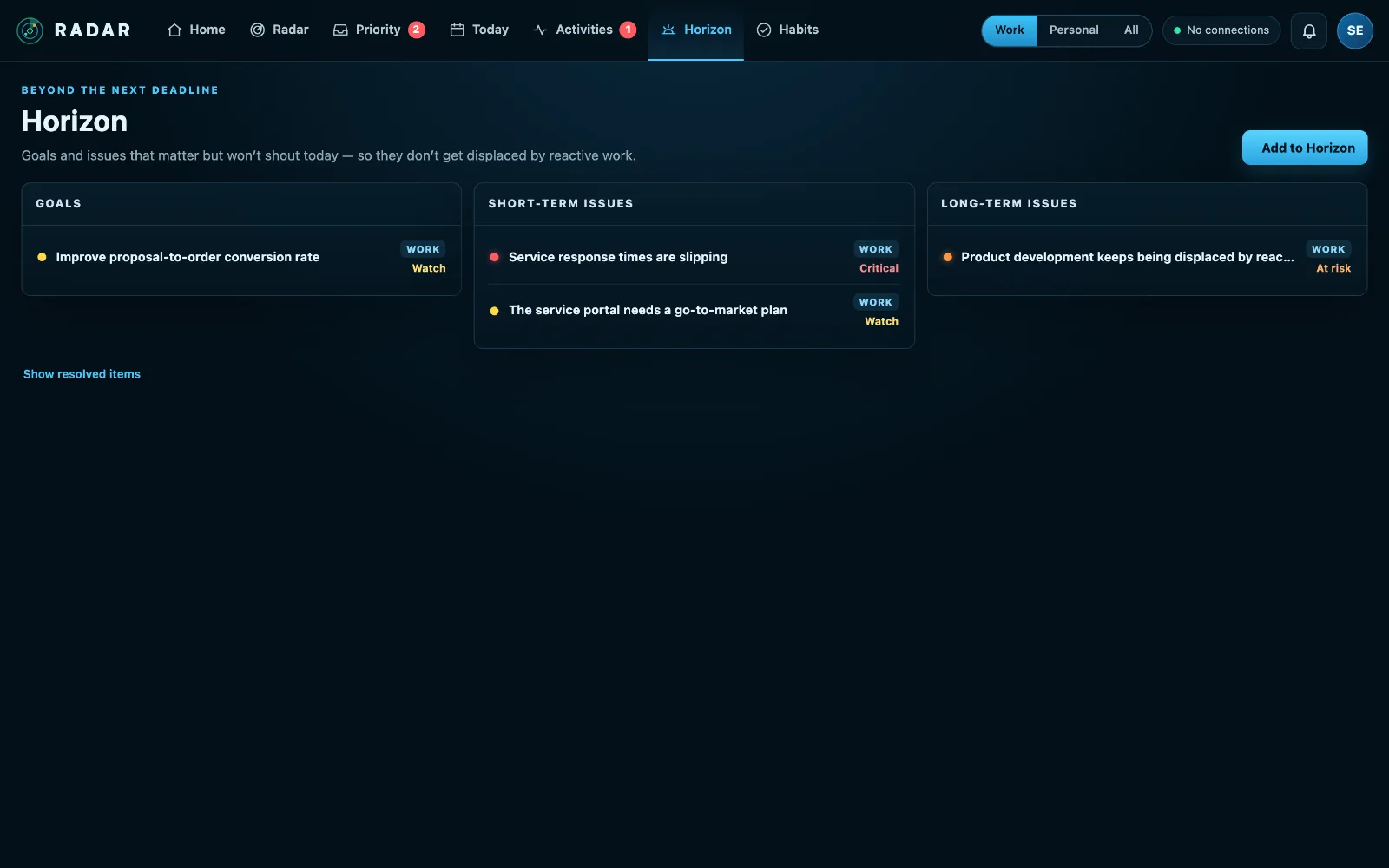 The Horizon page with goals, short-term issues and long-term issues in three columns.