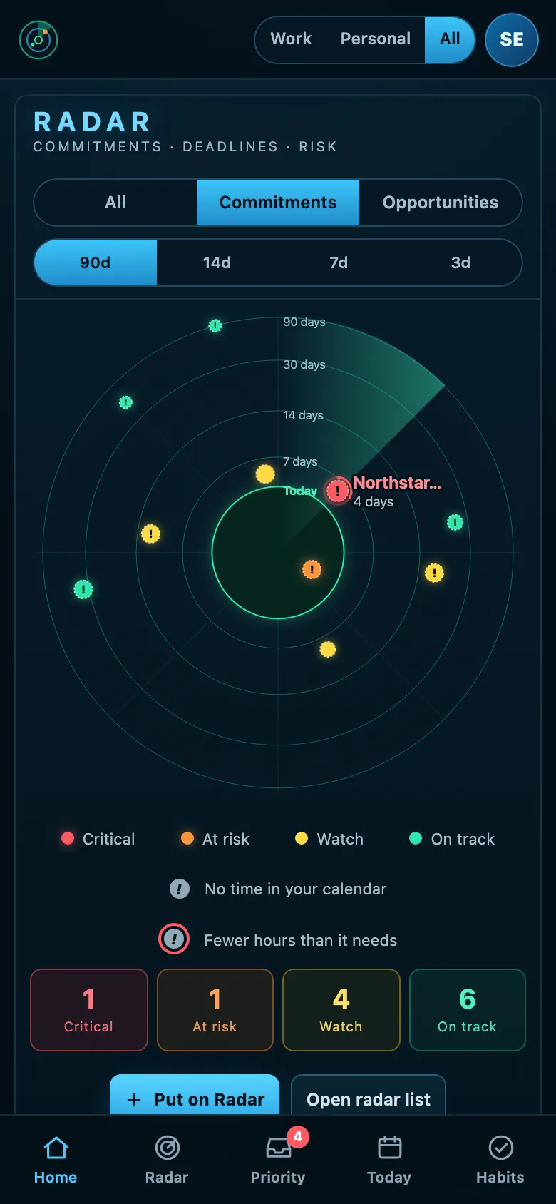 Radar on a phone: the radar first.