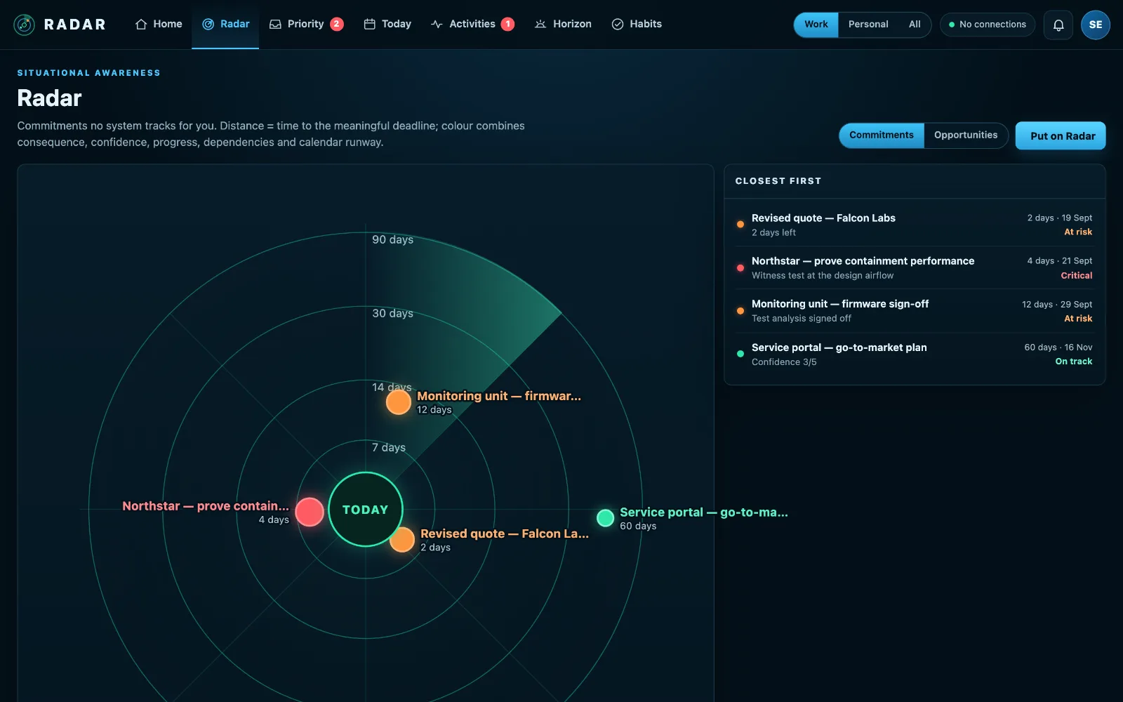 The Radar page with the plot on the left and a sorted, readable list of the same items on the right.