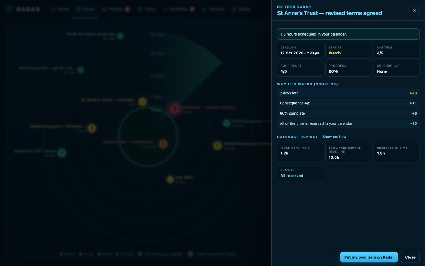 One job opened: why it is rated as it is, and its calendar runway (the work left, the free time before the deadline, the time already reserved).